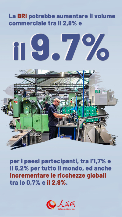 Infografica: Contributi del PCC allo sviluppo mondiale