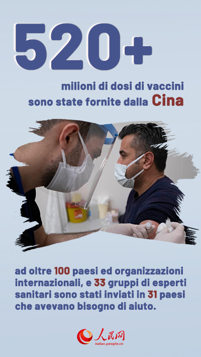 Infografica: Contributi del PCC allo sviluppo mondiale