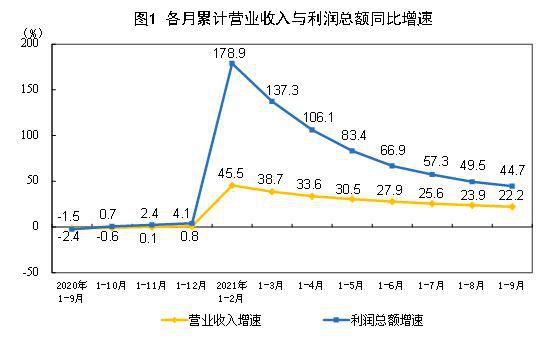 (Grafico/ Ufficio nazionale di statistica)