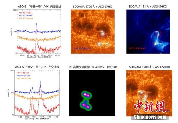 La Cina rilascia le immagini catturate dalla sonda solare Kuafu-1