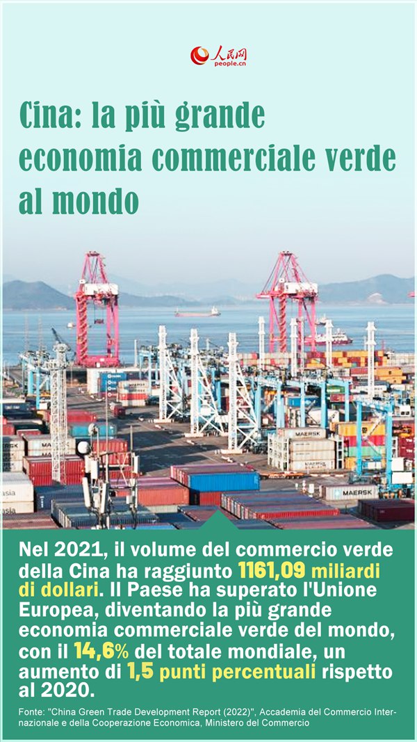 Poster: sempre più verde l'economia cinese