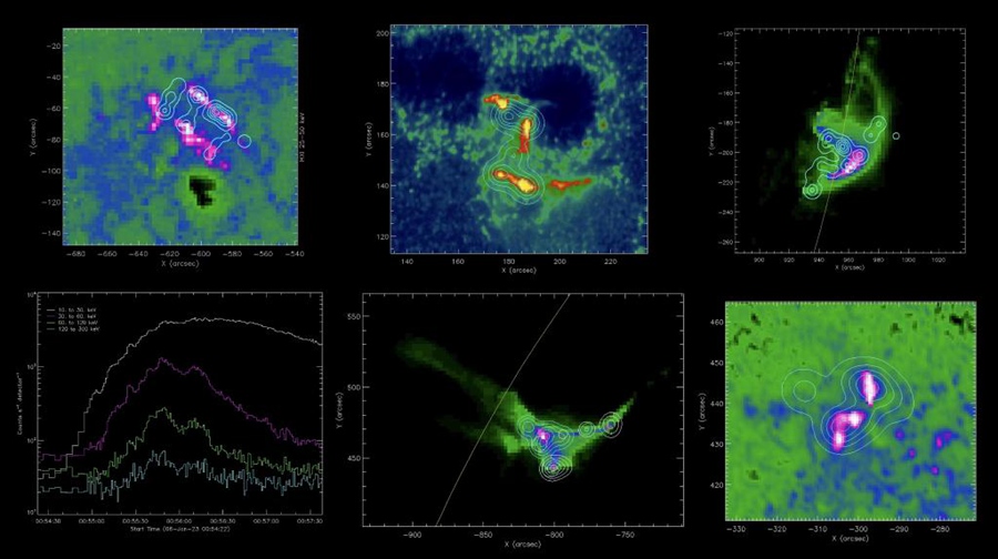 Dati del satellite di osservazione solare della Cina disponibili per uso di prova