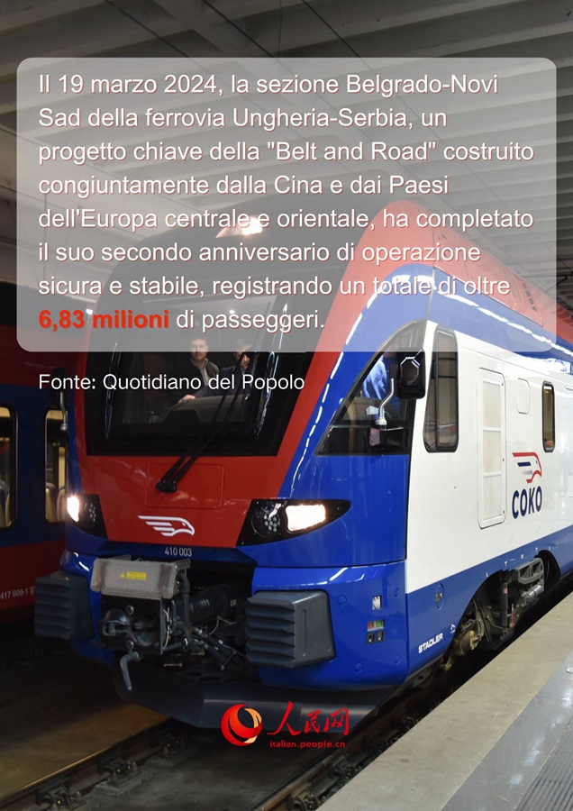 Risultati della cooperazione sino-serba