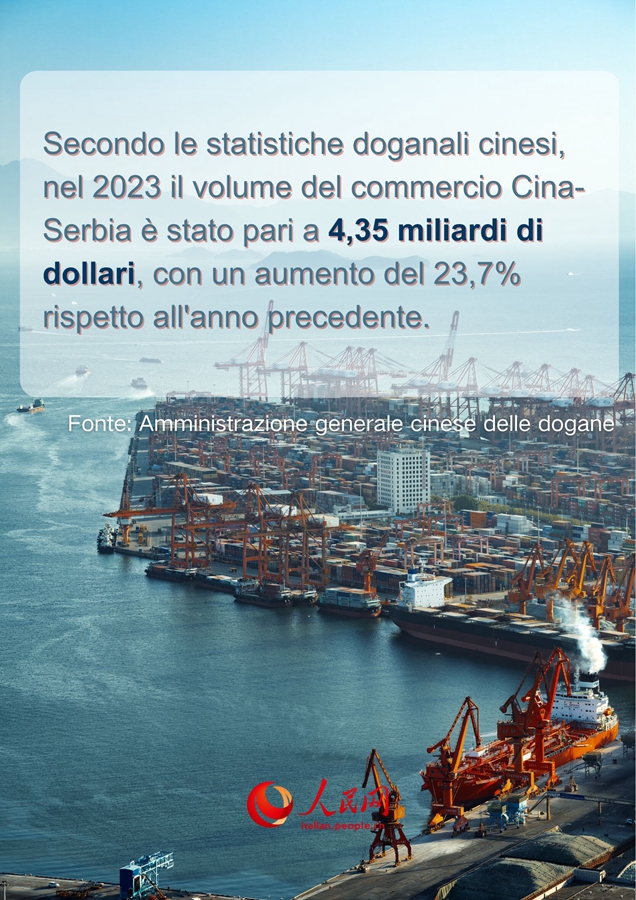 Risultati della cooperazione sino-serba