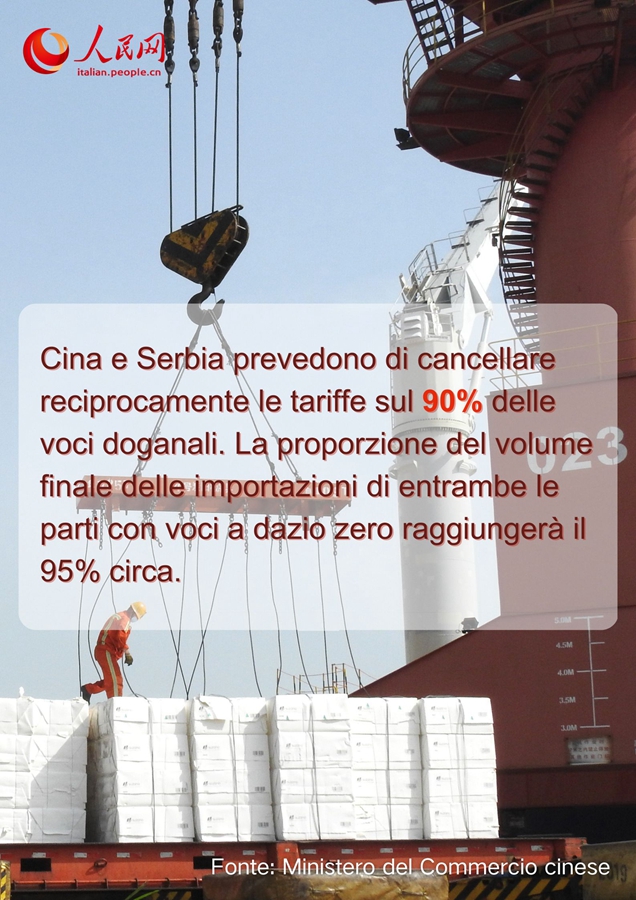 Risultati della cooperazione sino-serba