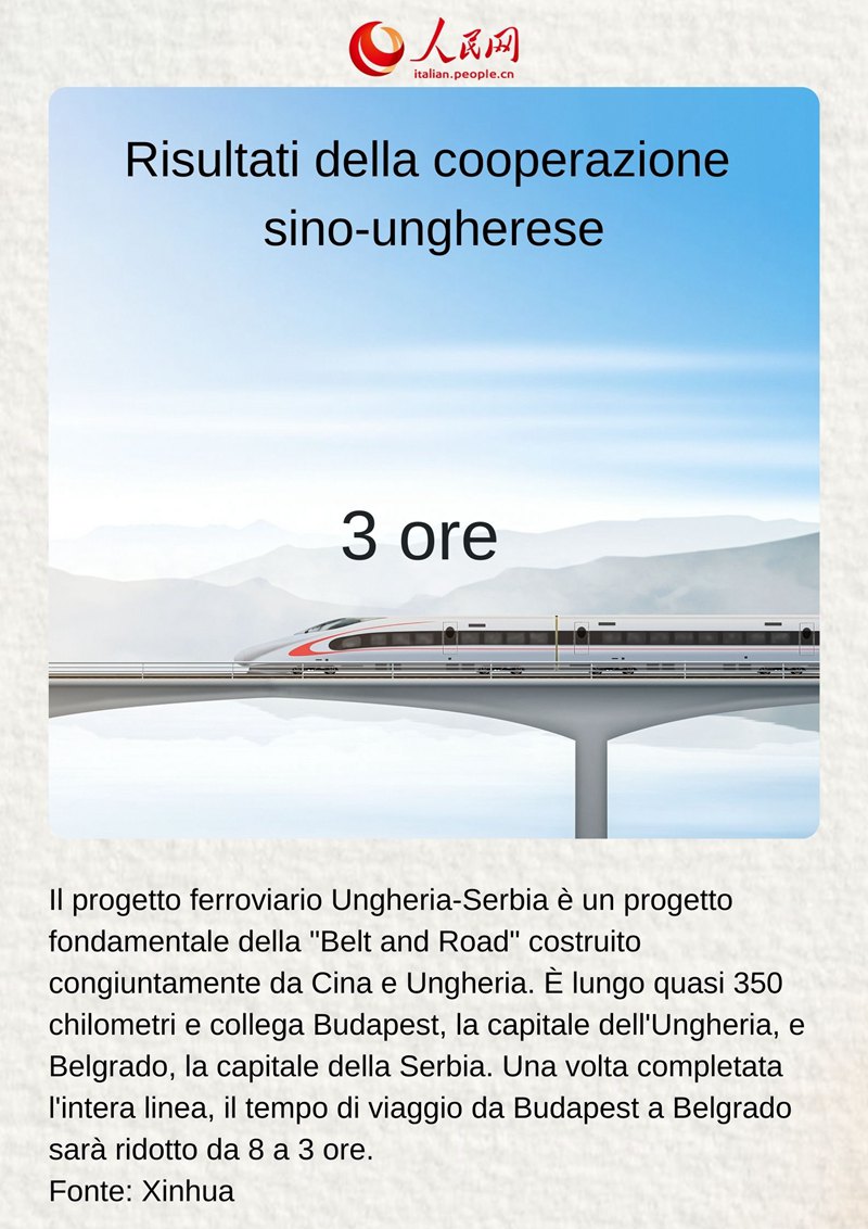 Risultati della cooperazione sino-ungherese